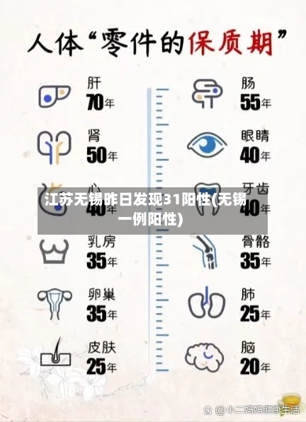 江苏无锡昨日发现31阳性(无锡一例阳性)-第1张图片