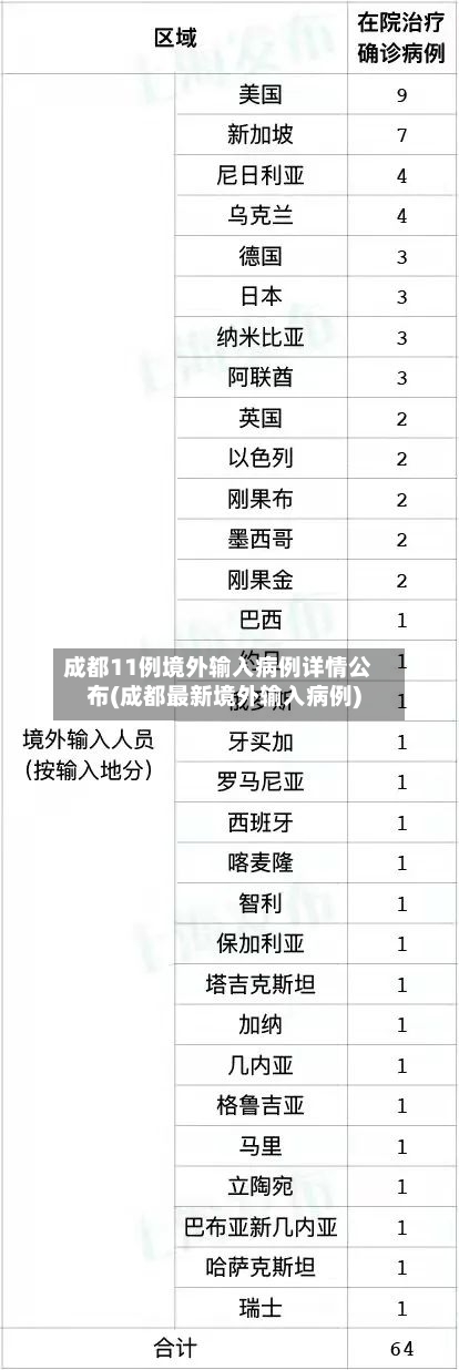 成都11例境外输入病例详情公布(成都最新境外输入病例)-第1张图片