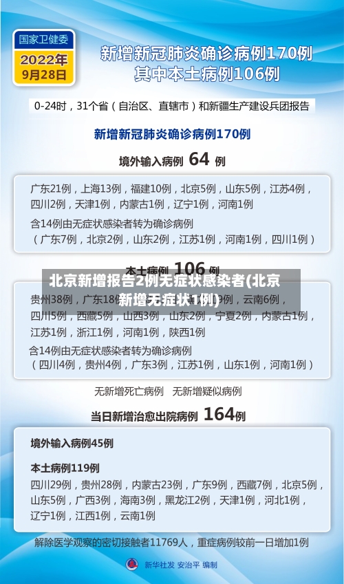 北京新增报告2例无症状感染者(北京新增无症状1例)-第2张图片