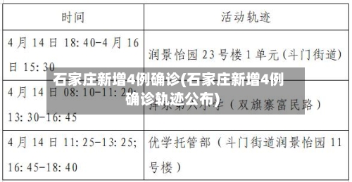 石家庄新增4例确诊(石家庄新增4例确诊轨迹公布)-第1张图片