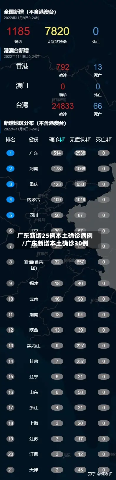 广东新增25例本土确诊病例/广东新增本土确诊30例-第3张图片