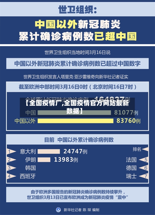 【全国疫情厂,全国疫情官方网站最新数据】-第2张图片
