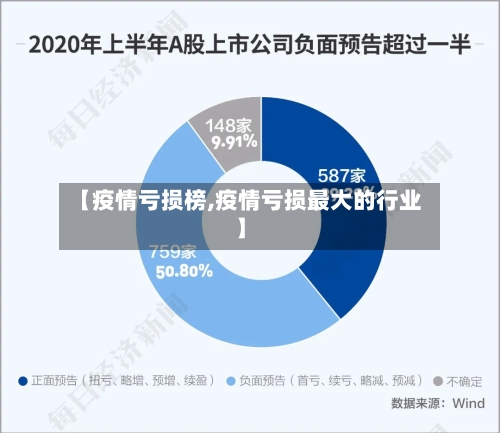 【疫情亏损榜,疫情亏损最大的行业】-第1张图片