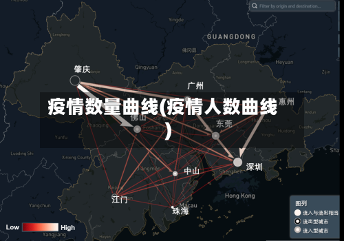 疫情数量曲线(疫情人数曲线)-第2张图片