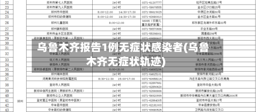 乌鲁木齐报告1例无症状感染者(乌鲁木齐无症状轨迹)-第1张图片