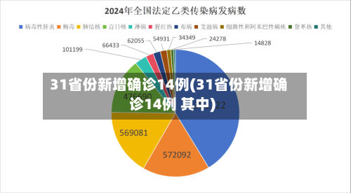 31省份新增确诊14例(31省份新增确诊14例 其中)-第1张图片