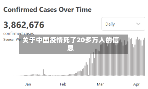 关于中国疫情死了20多万人的信息-第2张图片