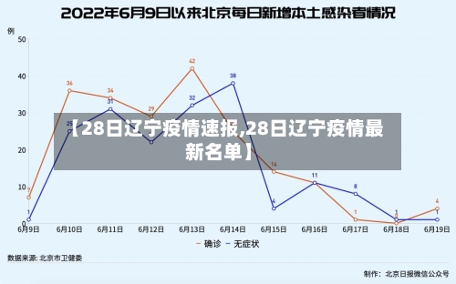 【28日辽宁疫情速报,28日辽宁疫情最新名单】-第3张图片