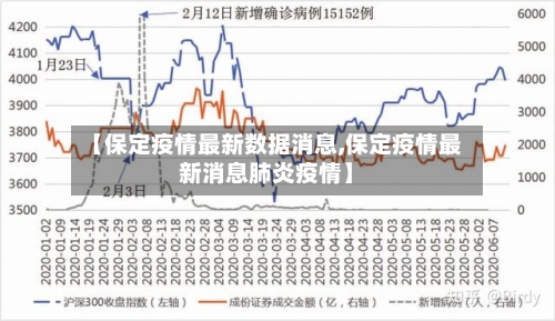 【保定疫情最新数据消息,保定疫情最新消息肺炎疫情】-第1张图片