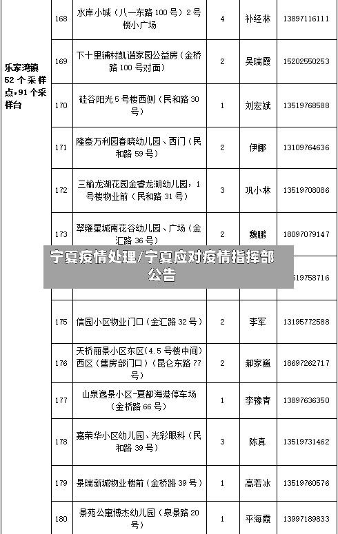宁夏疫情处理/宁夏应对疫情指挥部公告-第1张图片
