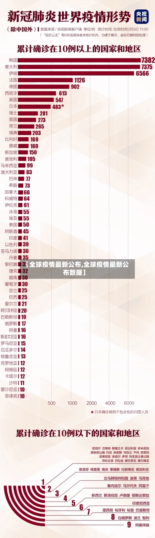 【全球疫情最新公布,全球疫情最新公布数据】-第2张图片