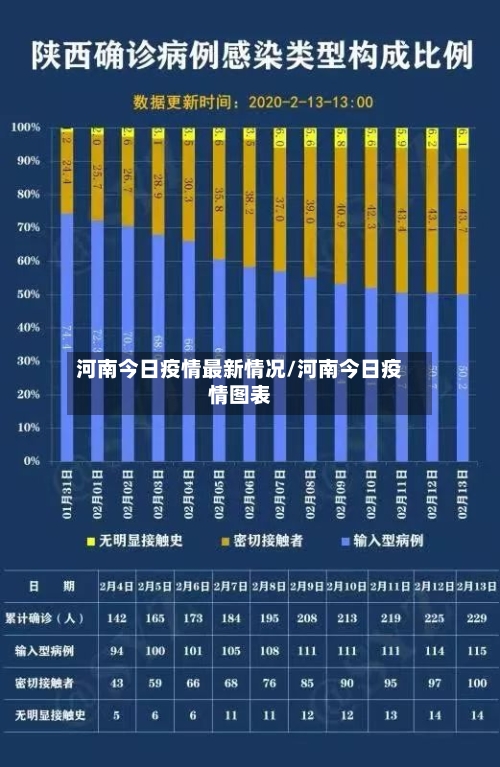 河南今日疫情最新情况/河南今日疫情图表-第2张图片