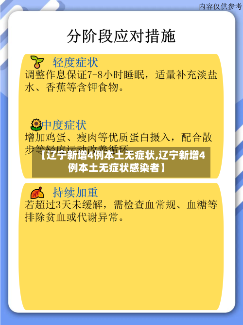 【辽宁新增4例本土无症状,辽宁新增4例本土无症状感染者】-第1张图片
