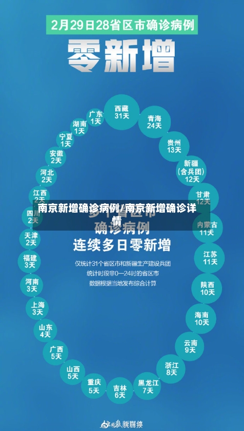南京新增确诊病例/南京新增确诊详情-第1张图片