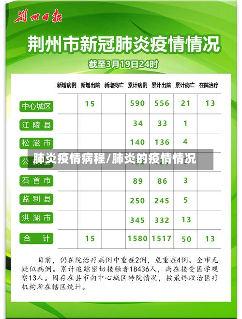 肺炎疫情病程/肺炎的疫情情况-第1张图片