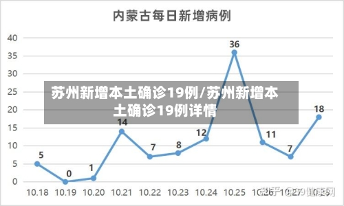 苏州新增本土确诊19例/苏州新增本土确诊19例详情-第1张图片