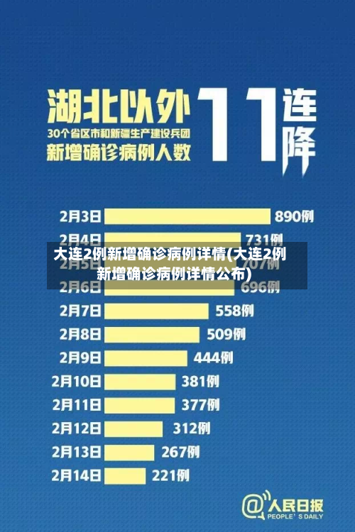 大连2例新增确诊病例详情(大连2例新增确诊病例详情公布)-第1张图片