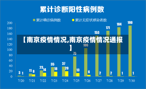 【南京疫情情况,南京疫情情况通报】-第1张图片