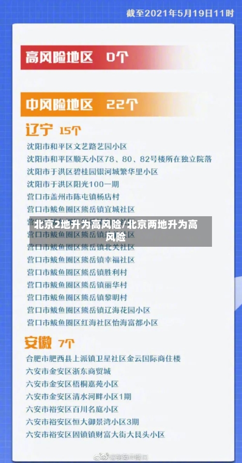 北京2地升为高风险/北京两地升为高风险-第2张图片