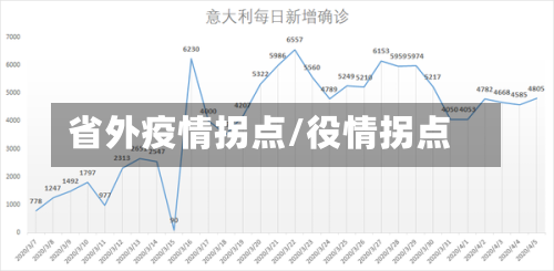 省外疫情拐点/役情拐点-第1张图片