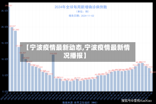 【宁波疫情最新动态,宁波疫情最新情况播报】-第1张图片