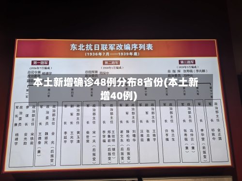 本土新增确诊48例分布8省份(本土新增40例)-第1张图片