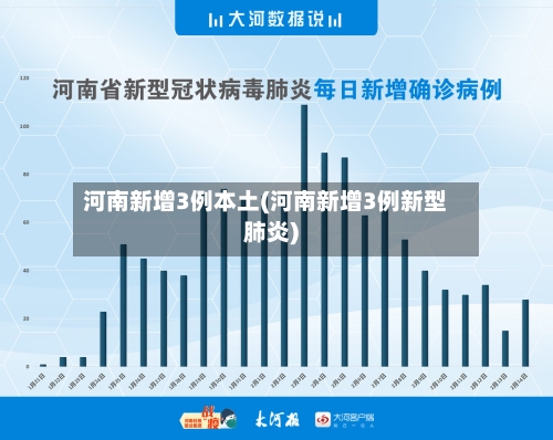河南新增3例本土(河南新增3例新型肺炎)-第1张图片