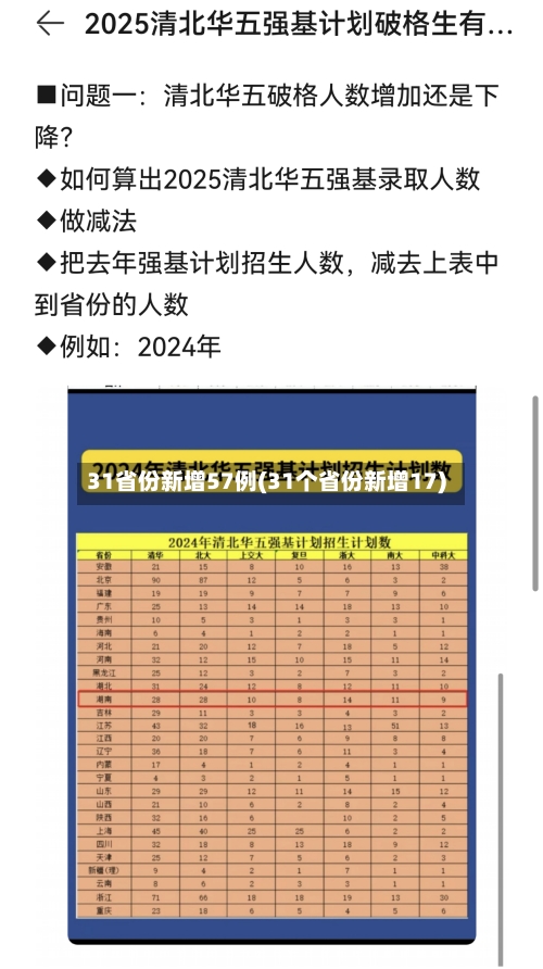 31省份新增57例(31个省份新增17)-第3张图片