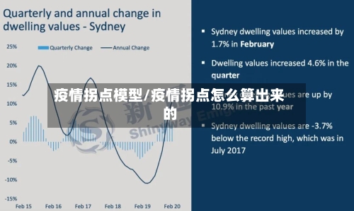 疫情拐点模型/疫情拐点怎么算出来的-第1张图片