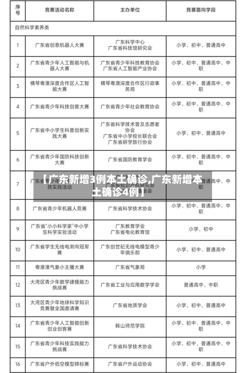 【广东新增3例本土确诊,广东新增本土确诊4例】-第3张图片