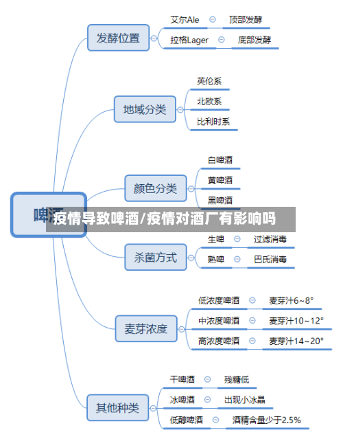 疫情导致啤酒/疫情对酒厂有影响吗-第1张图片