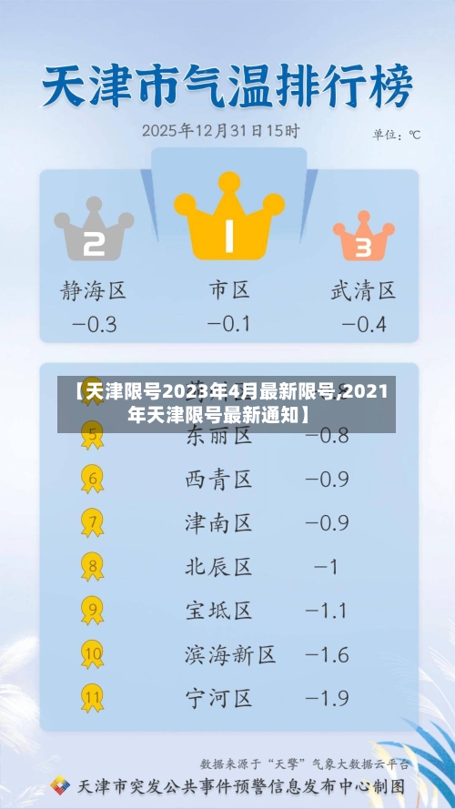 【天津限号2023年4月最新限号,2021年天津限号最新通知】-第1张图片