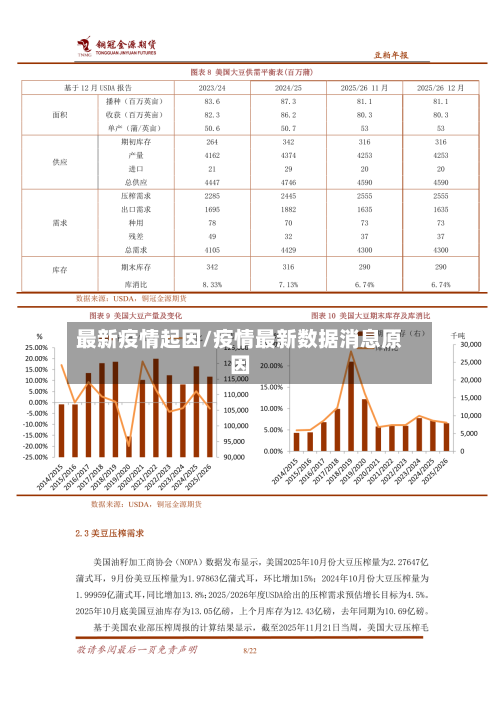最新疫情起因/疫情最新数据消息原因-第1张图片