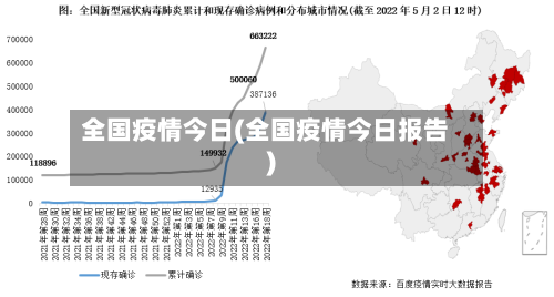 全国疫情今日(全国疫情今日报告)-第1张图片
