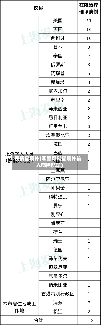 疫情查境外(哪里可以查境外输入病例航班)-第1张图片