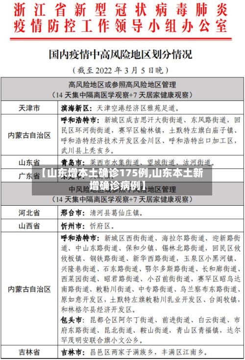 【山东增本土确诊175例,山东本土新增确诊病例】-第2张图片